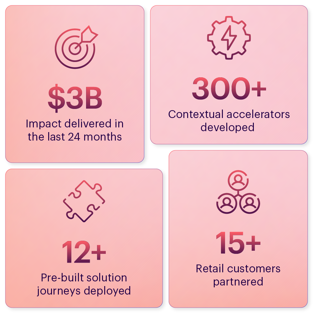 Impact Numbers